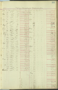 Harker Pottery Company customer account page, 1900.